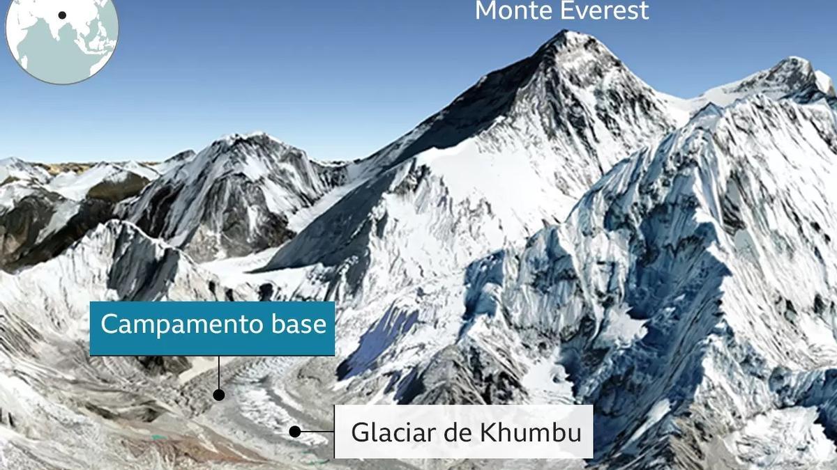 Ubicación del campo base y el glaciar