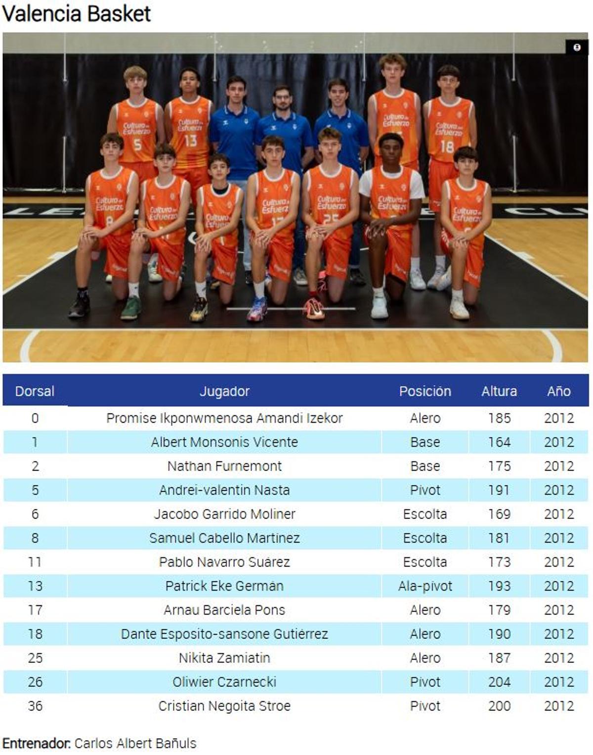 Valencia Basket