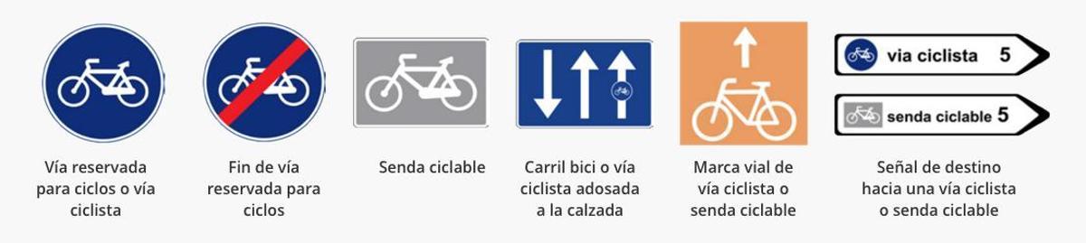 Señales que deben conocer los ciclistas.