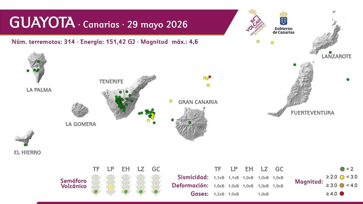 Informe semanal sobre actividad sísmica en Canarias.