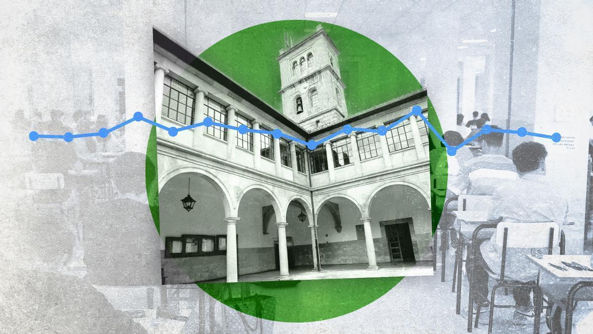 El grado universitario que sigue teniendo la nota de corte más alta en Asturias