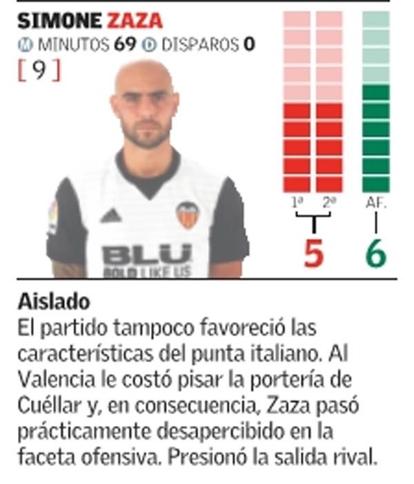 Estas son las notas del Valencia frente al Leganés