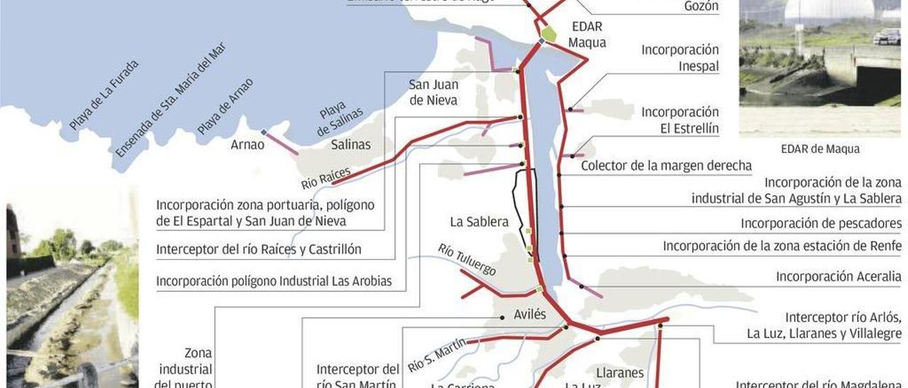 La ría recibe al año aguas industriales que llenarían más de 7.000 piscinas olímpicas