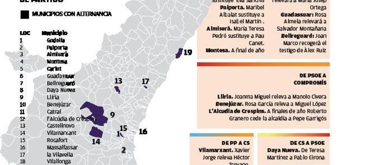 Una veintena de relevos retocan el mapa de poder municipal a mitad del mandato