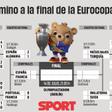 España se enfrentará a Francia en la semifinal de la Eurocopa