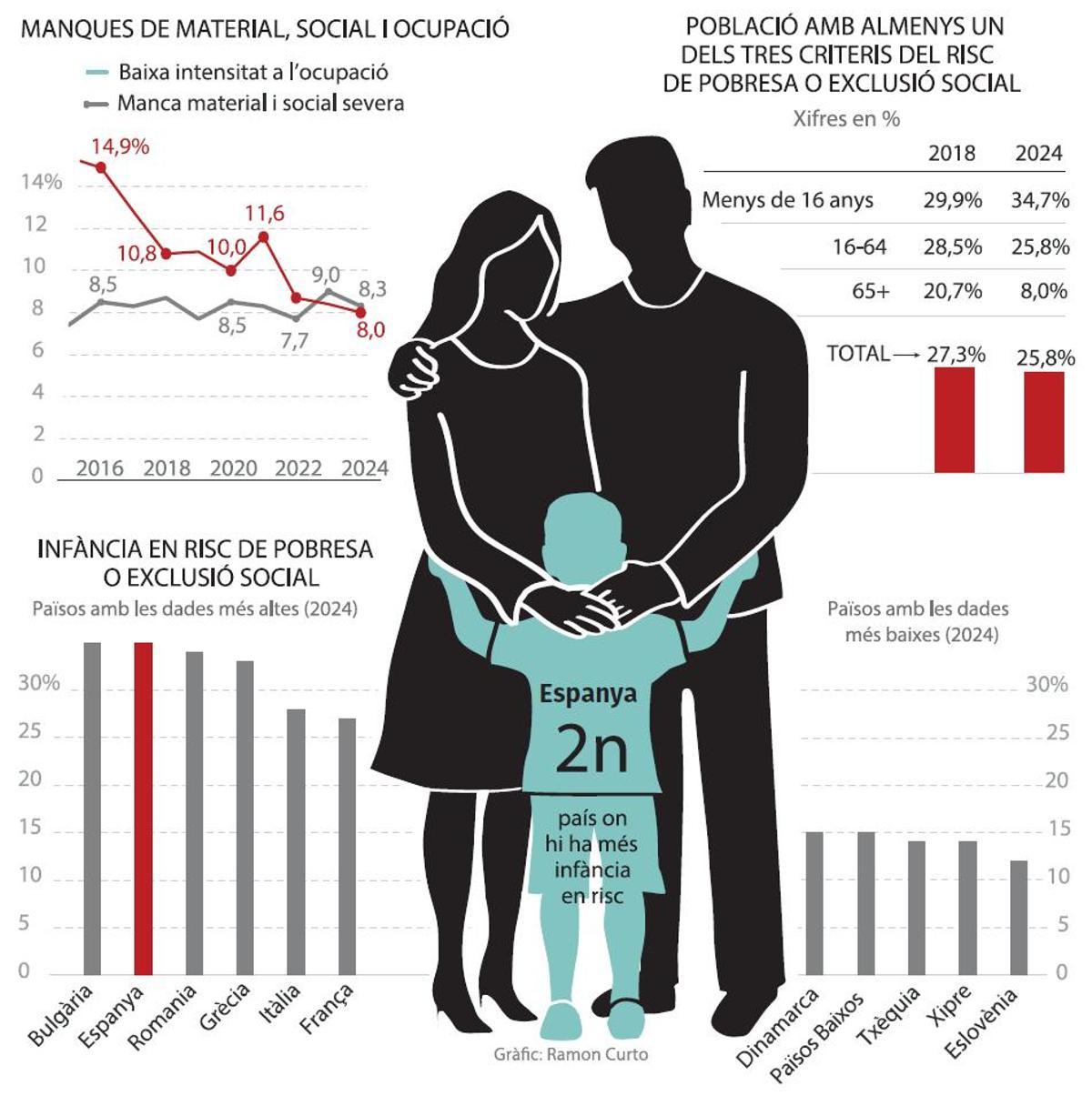 Anàlisi de la pobresa