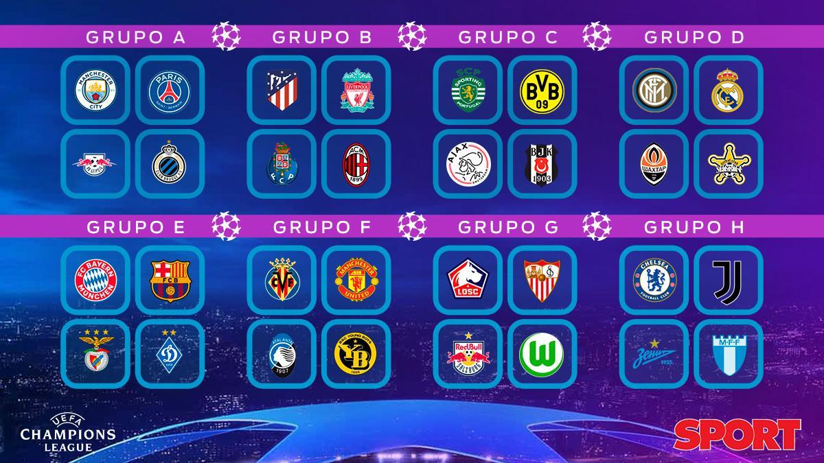 Así quedan los grupos de la Champions League