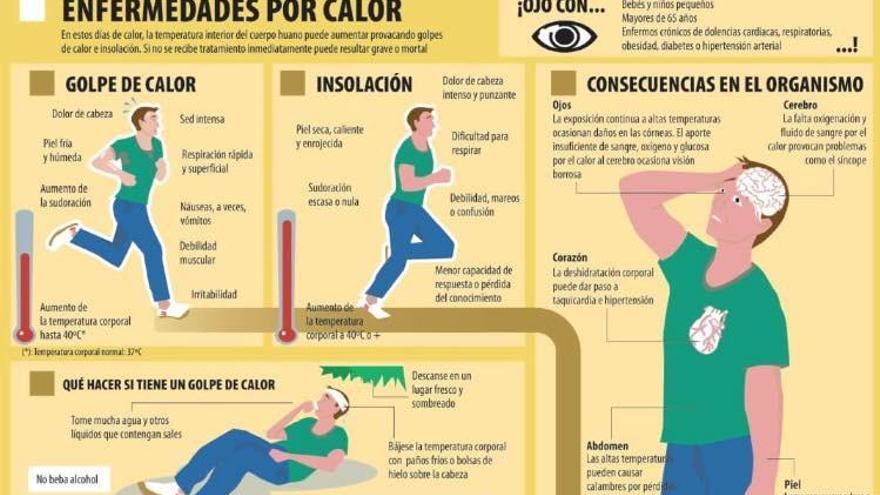 Atienden a un hombre por un posible golpe de calor en Cieza