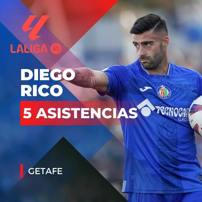 ¡Ni rastro de Barça y Madrid! Los sorprendentes asistentes de LaLiga
