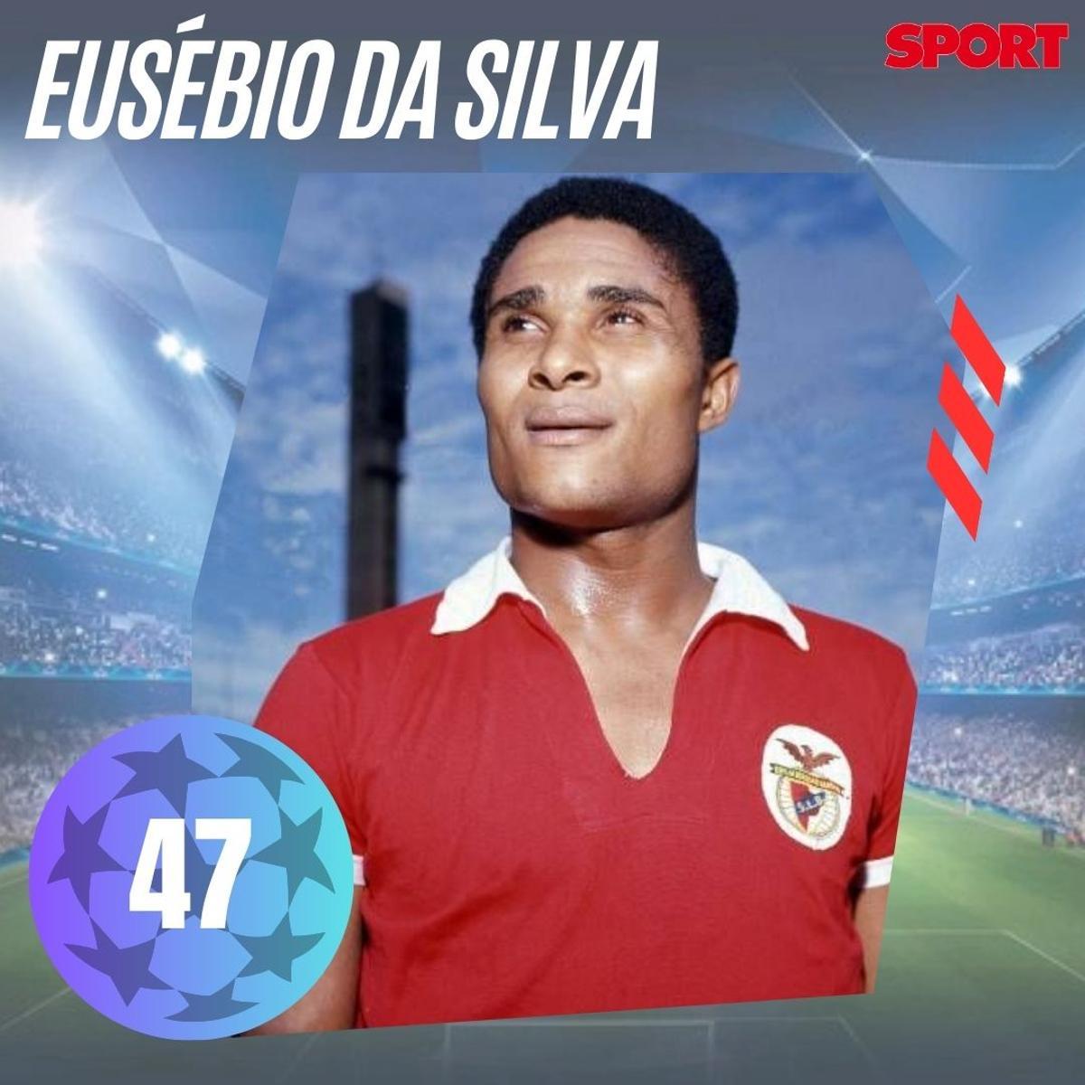 Máximos goleadores históricos de la Champions League Máximos goleadores históricos de la Champions League