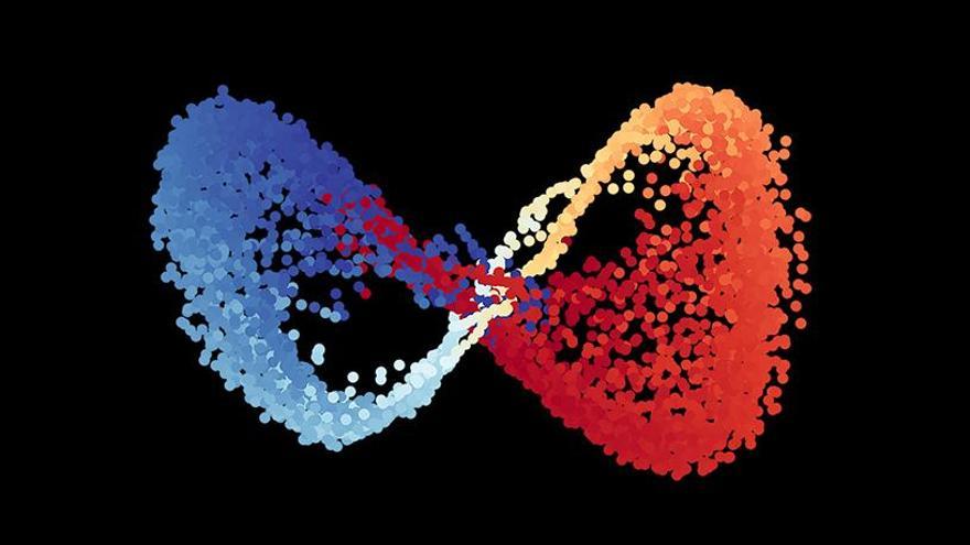 Las variables identificadas por una inteligencia artificial producen este gráfico, pero no sabemos qué significan.