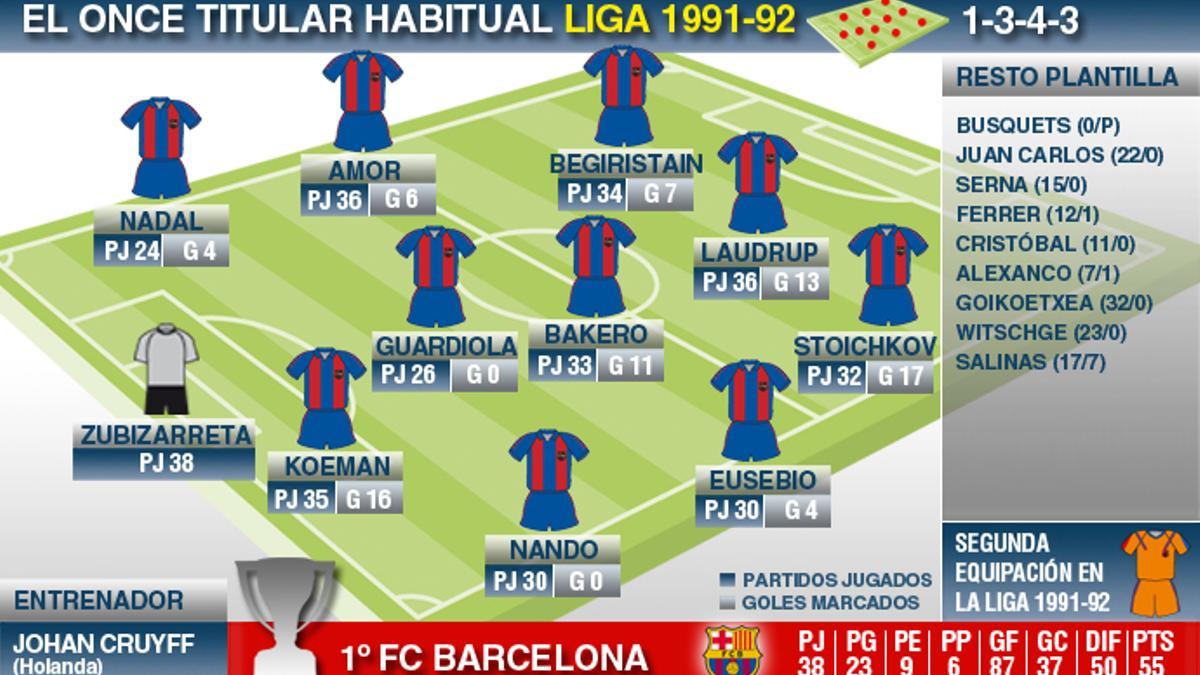 Liga1991-92