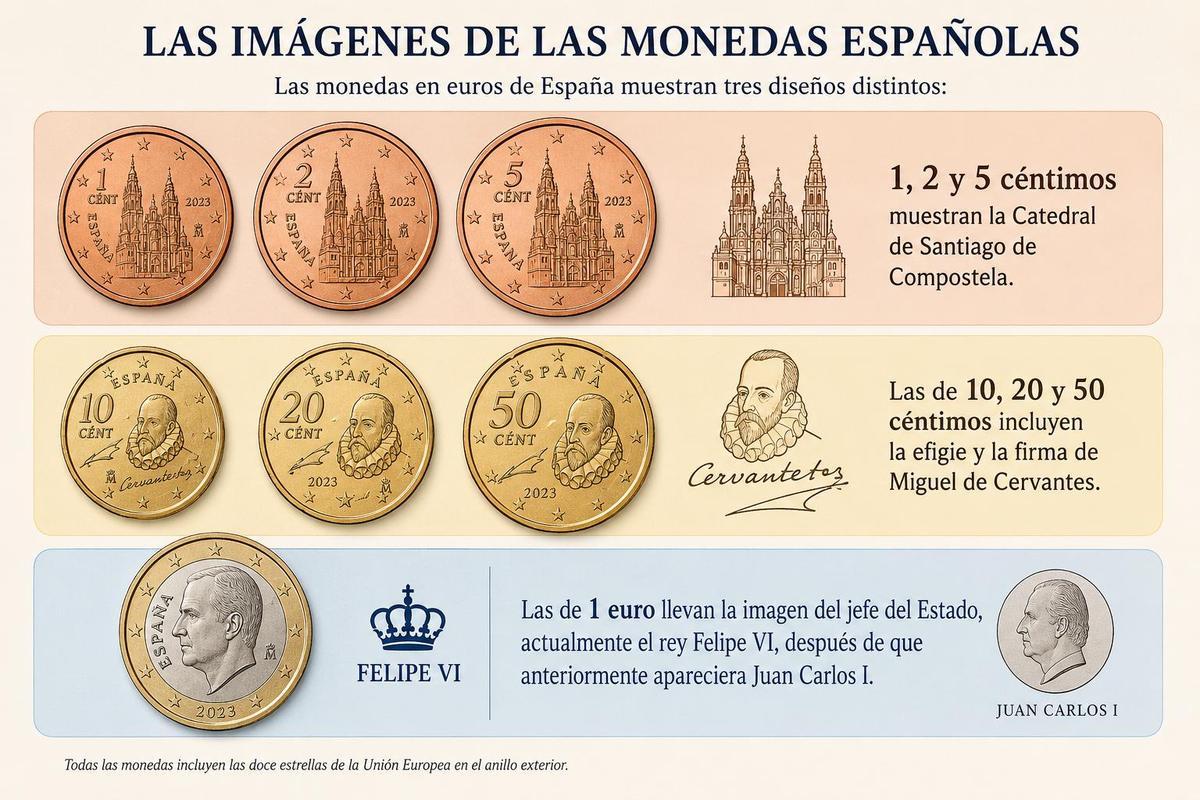 Deseño de las monedas en España