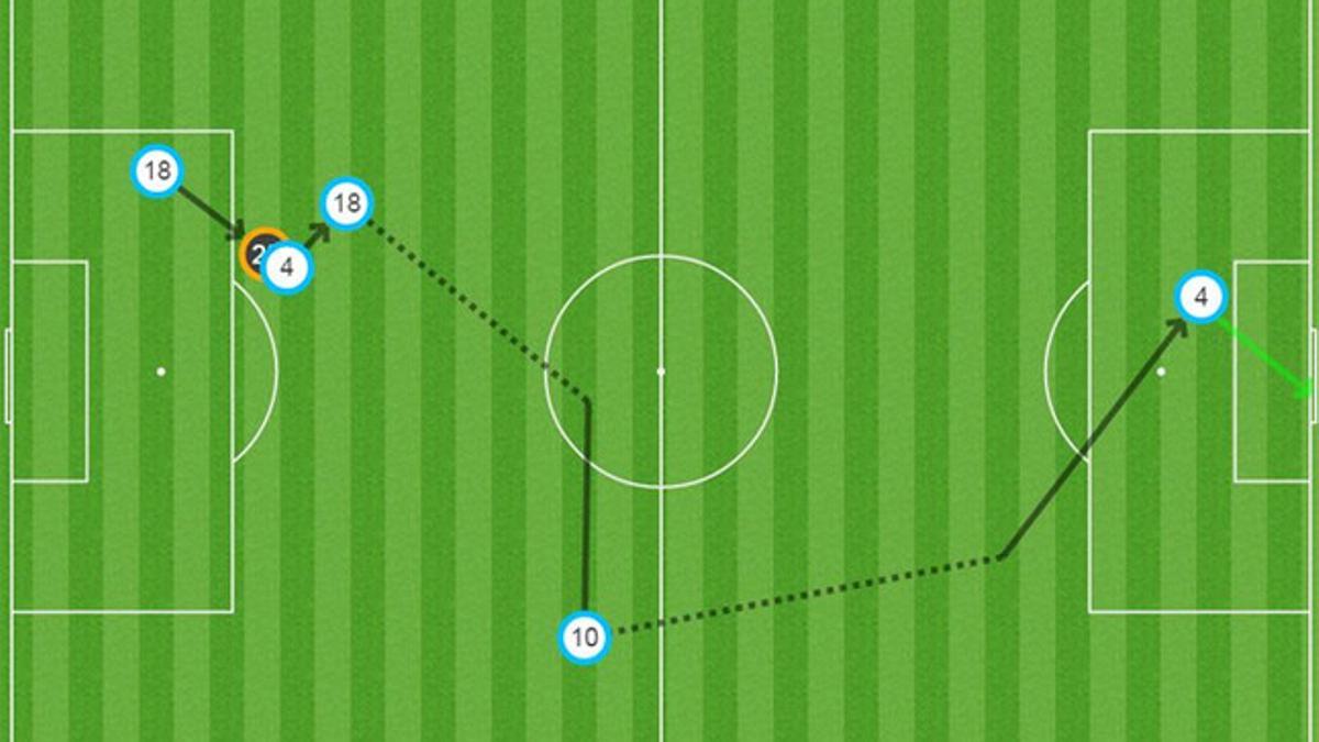 De esta manera ha llegado el gol de Rakitic, con asistencia de Messi