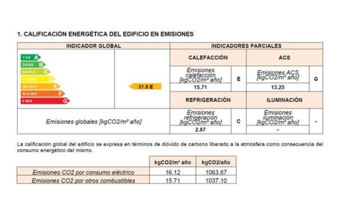 Certificado de eficiencia energética