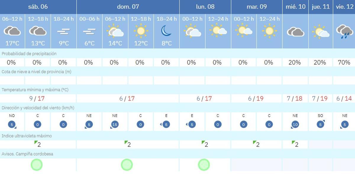 El tiempo en Montalbán.