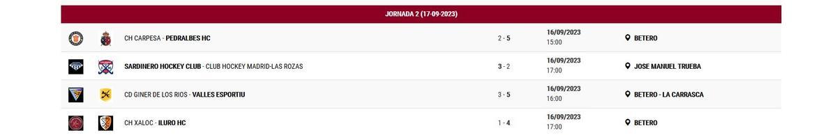 Resultados del Grupo 1 de la DHB Masculina.