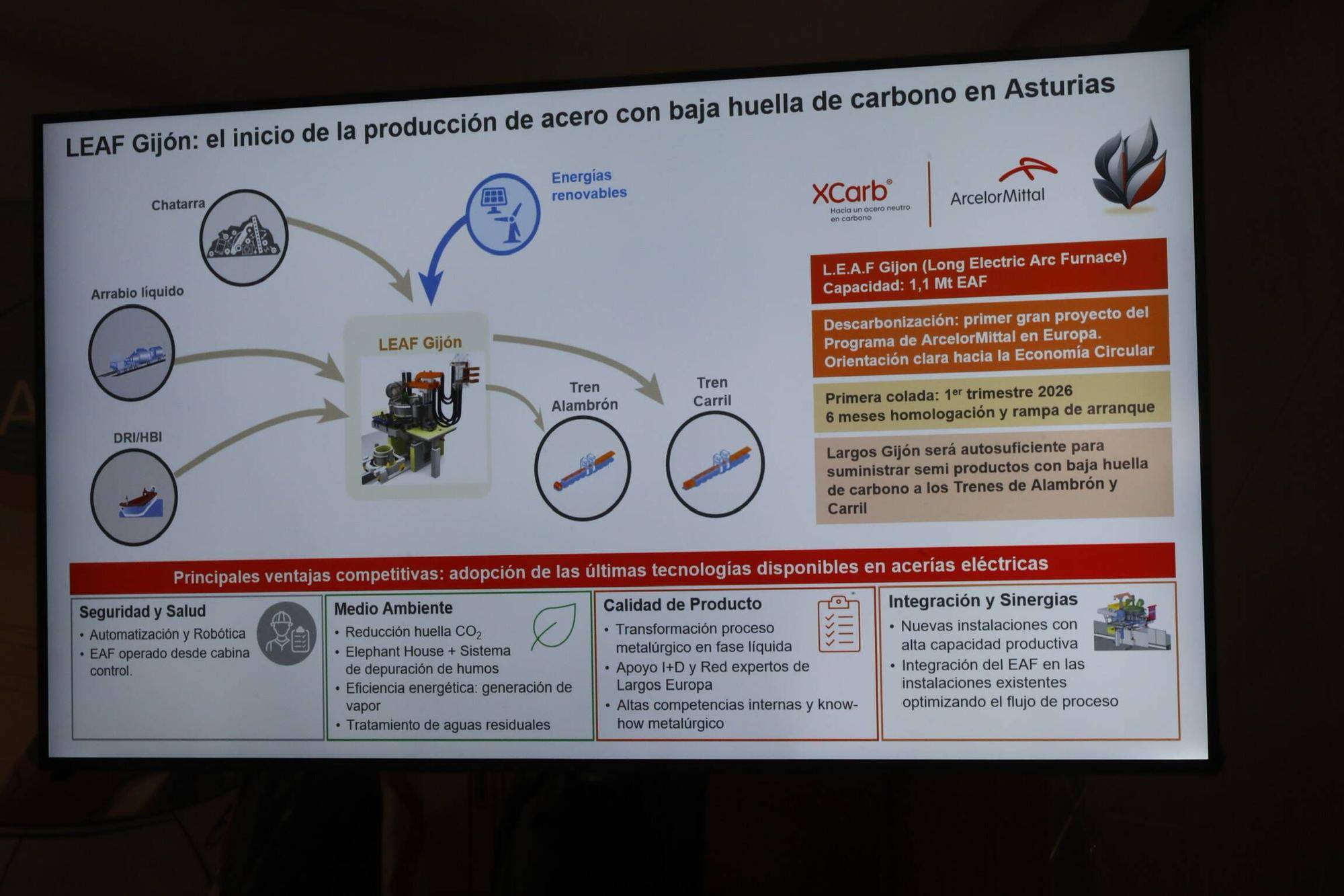 EN IMÁGENES: Así fue la inauguración de las obras para el horno eléctrico hídribido de Arcelor en Gijón