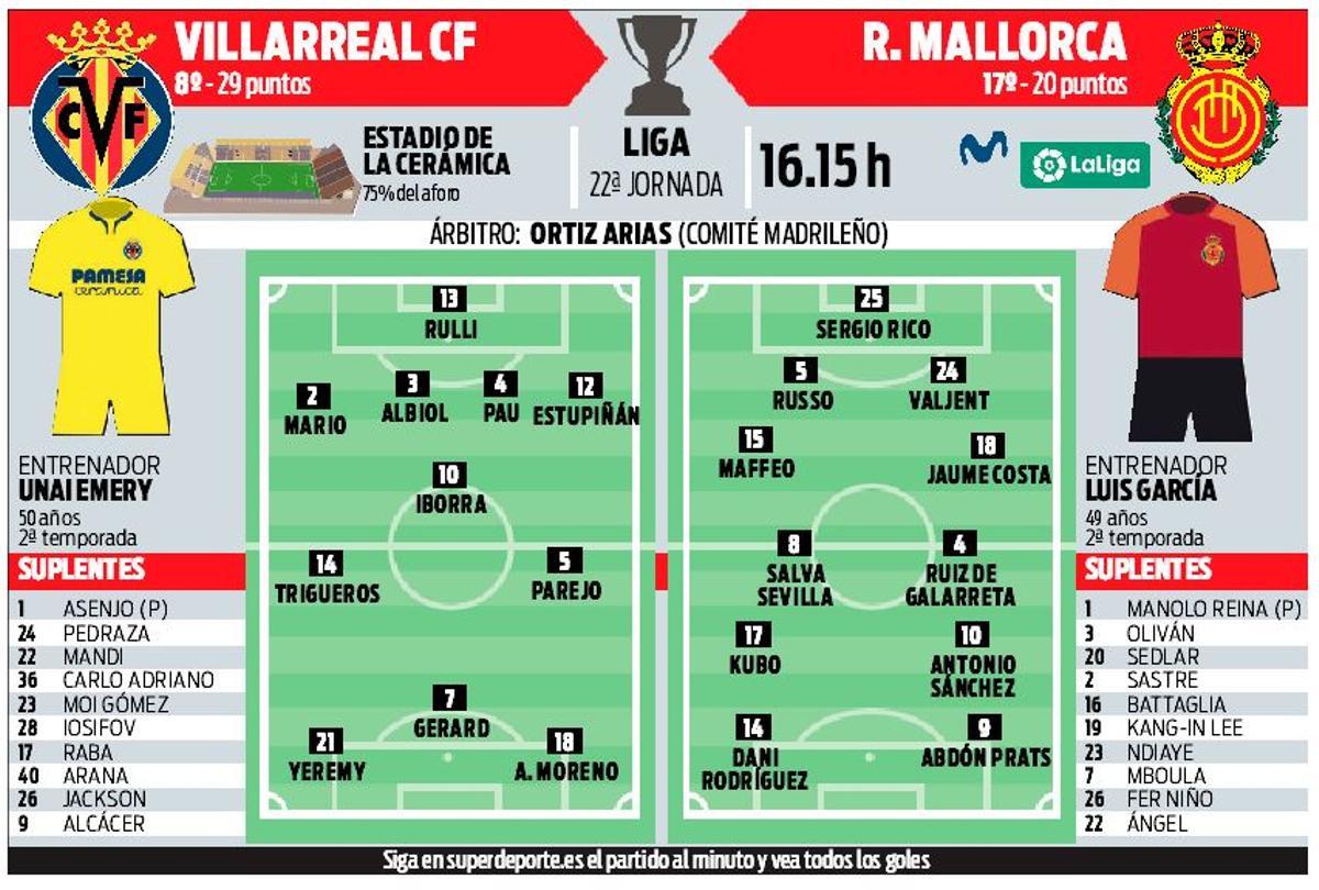 Las alineaciones