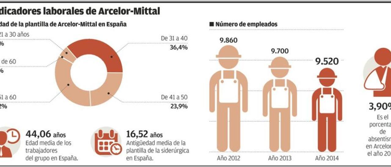 La plantilla de Arcelor exige cobrar los salarios de antes de la crisis