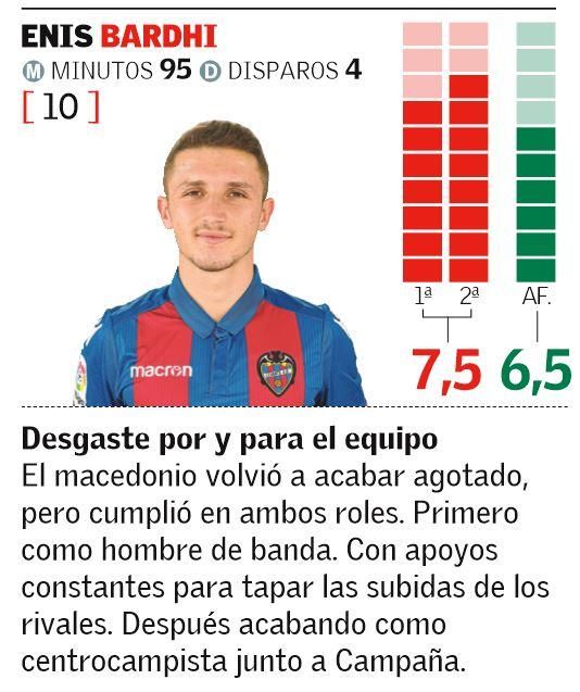 Estas son las notas del Levante UD en el Derbi