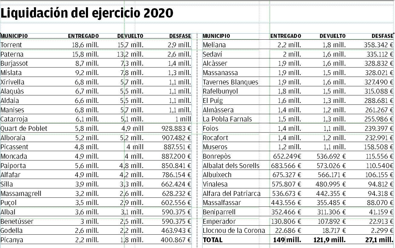 Liquidación de entregas a cuenta en l&#039;Horta