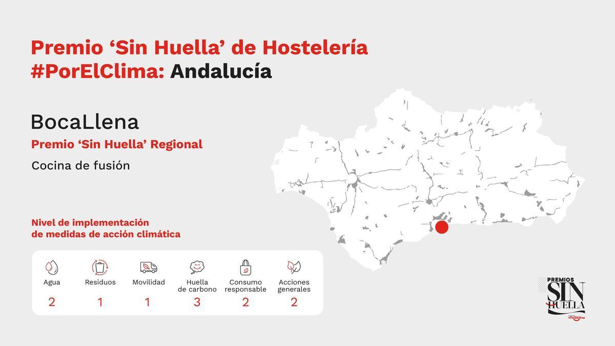 Premio Sin Huella de Hostelería #PorElClima