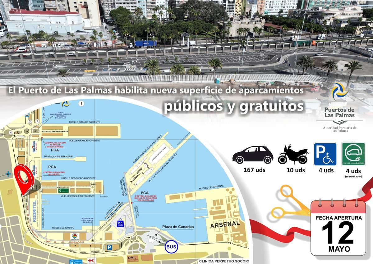Infografía elaborada por la Autoridad Portuaria.