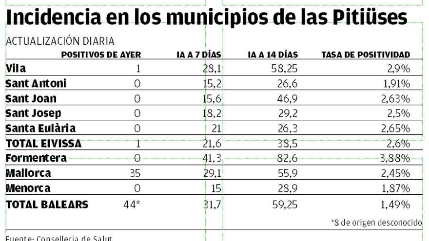 Incidencia del covid por municipios.