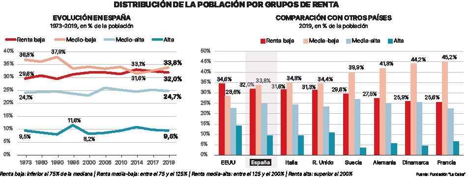 La educadora social Yaiza Martín. | | LP/DLP