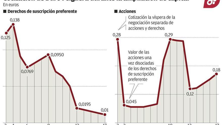 Duro espera cerrar la ampliación en la nueva fase, a la que aguardan grandes inversores