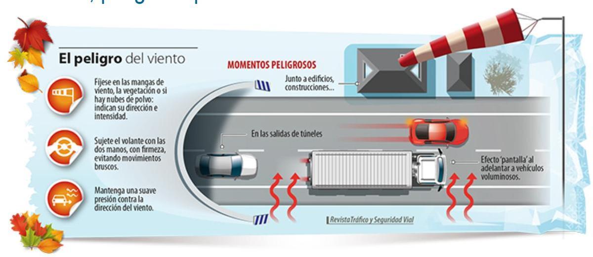 El peligro del viento