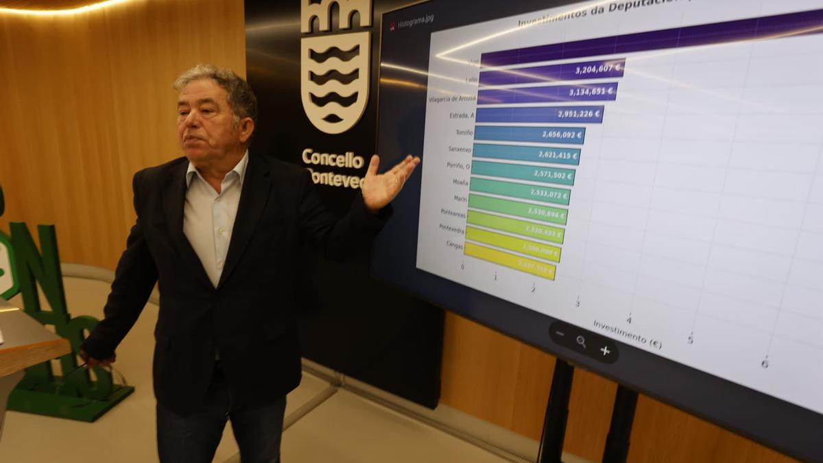 Lores muestra los datos de las contabilidad oficial de la Diputación.