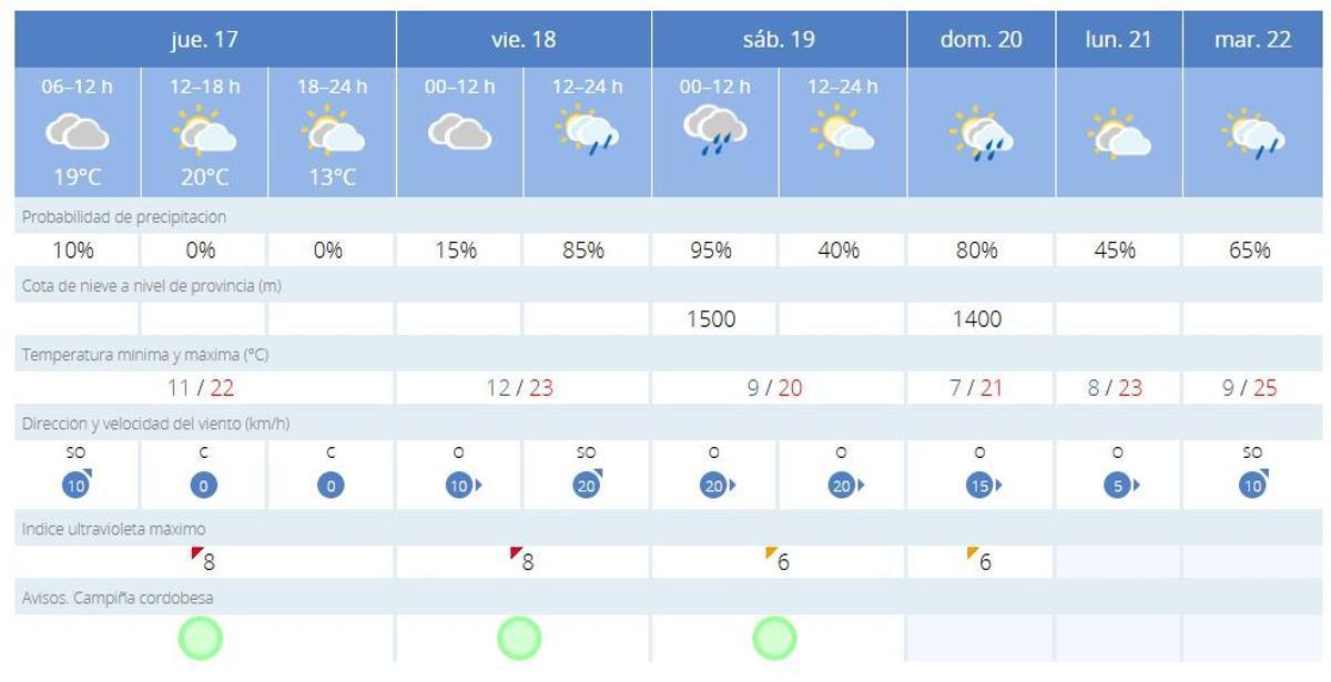 Tiempo 16 de abril