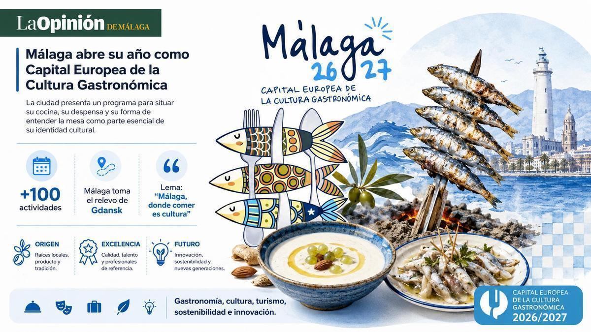 Málaga abre su año como Capital Europea de la Cultura Gastronómica.