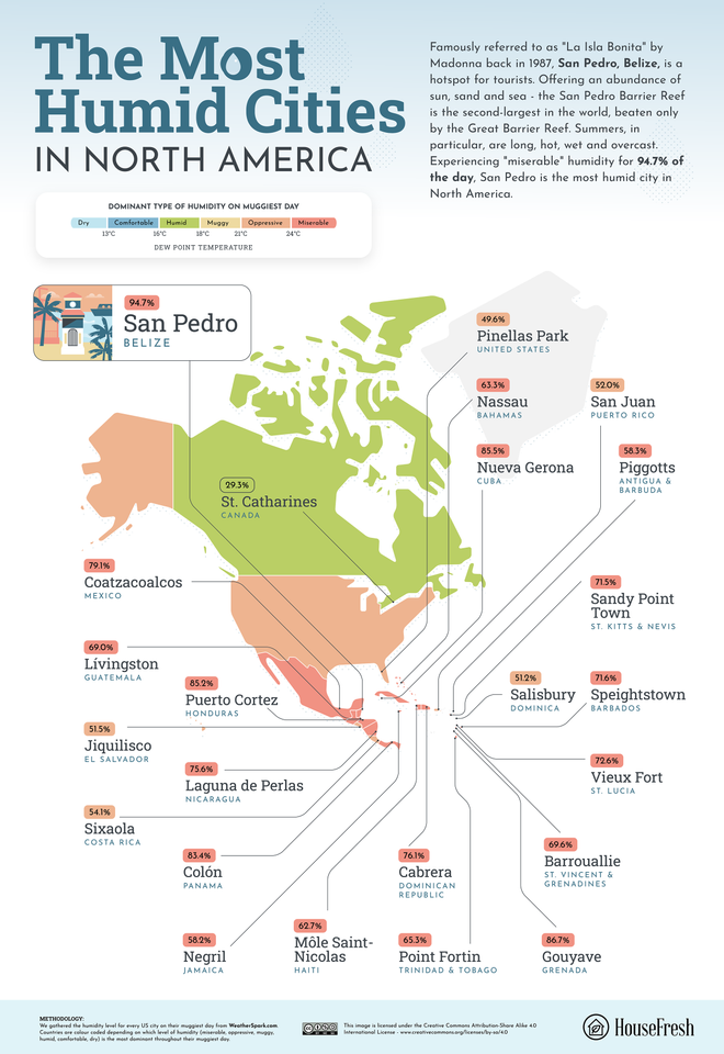 Paises humedos, norteamerica