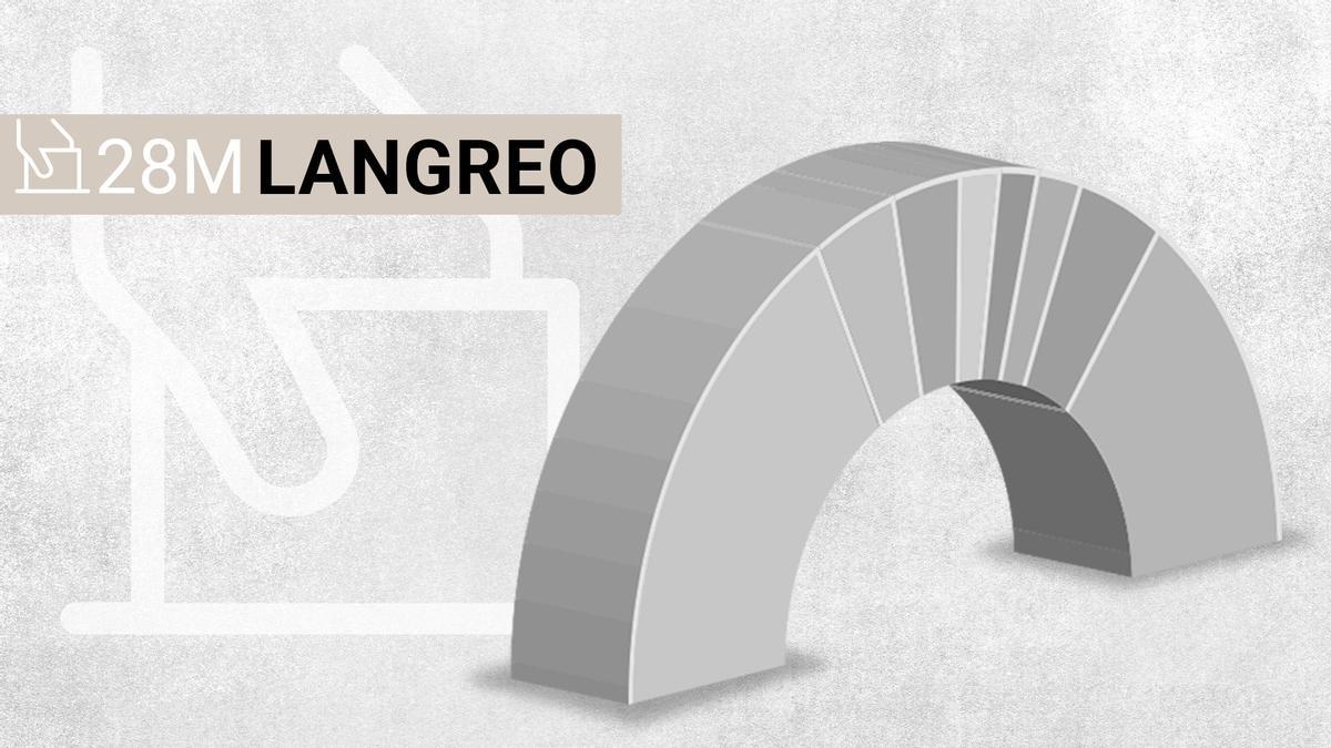 Elecciones 28M en Langreo