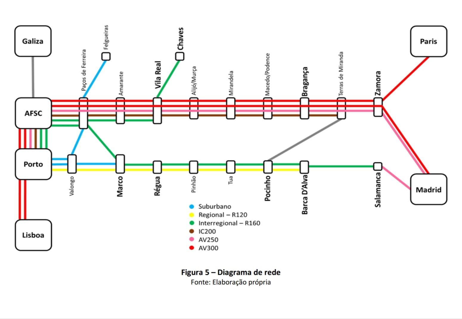 Diagrama de la red ferroviaria propuesta para el norte de Portugal.