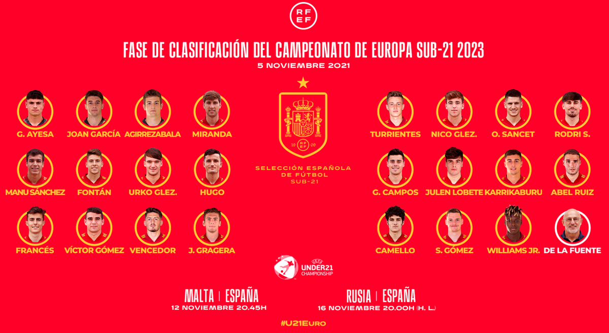 Lista de la fuente seleccion española