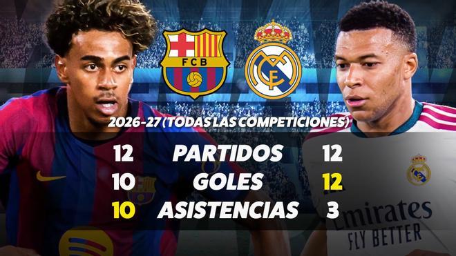 El Barça, la obsesión de un Mbappé que se ve Balón de Oro