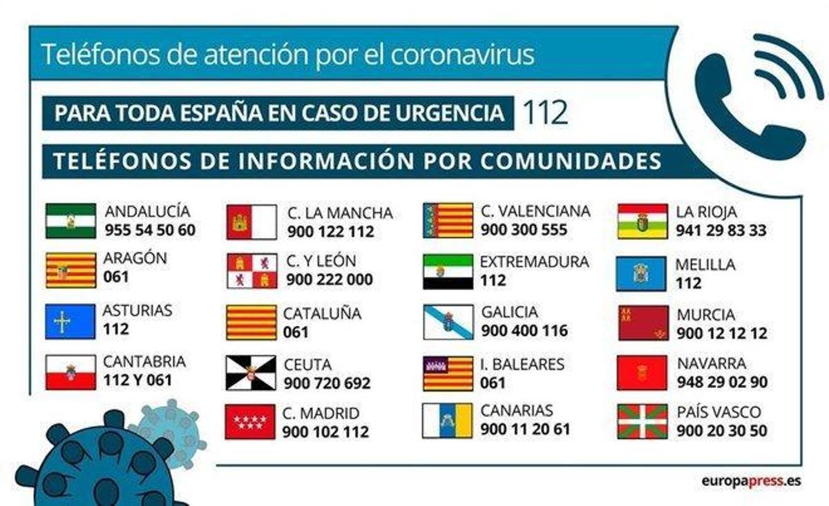 La Junta de Andalucía habilita teléfonos de consulta específicos para el coronavirus