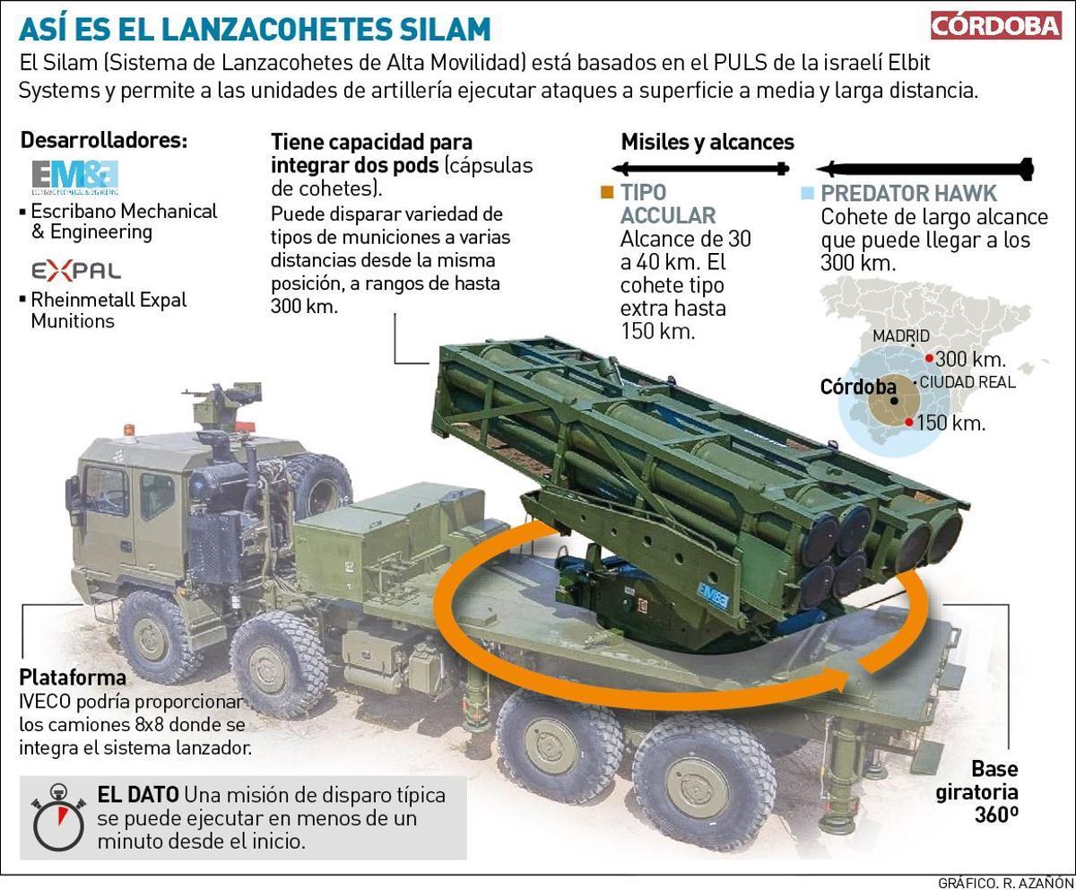 Así es el lanzacohetes Silam que se realizará en Córdoba.