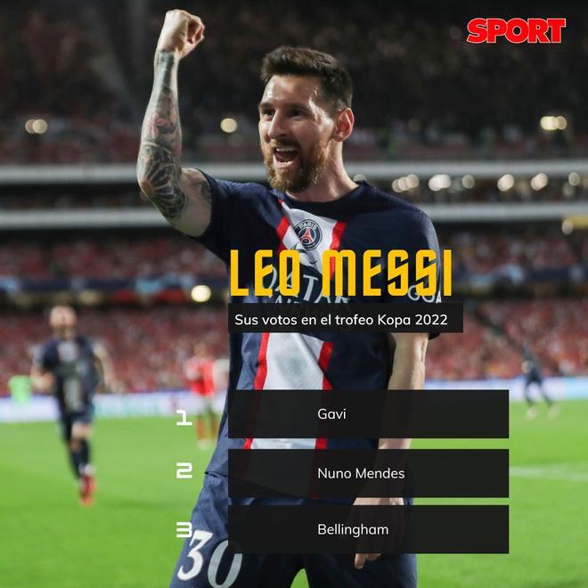 Leo Messi