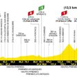 El perfil de la etapa 12 del Tour de Francia