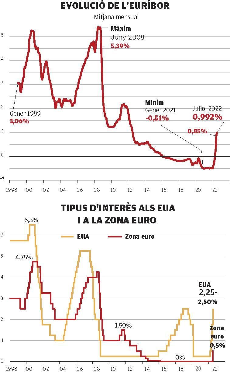 PostScript euribor periodico