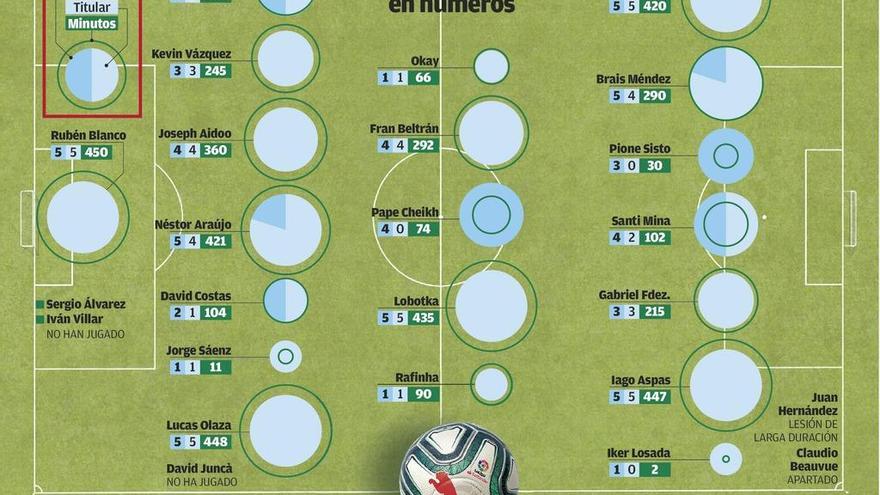 La semana de las rotaciones