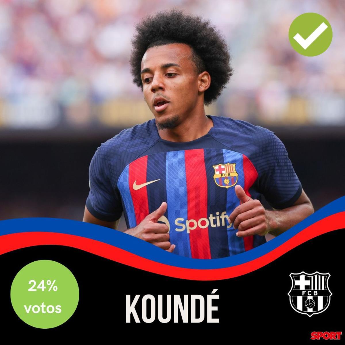 La afición decide: ¡Así queda la alineación del Barça para el clásico ante el Real Madrid!