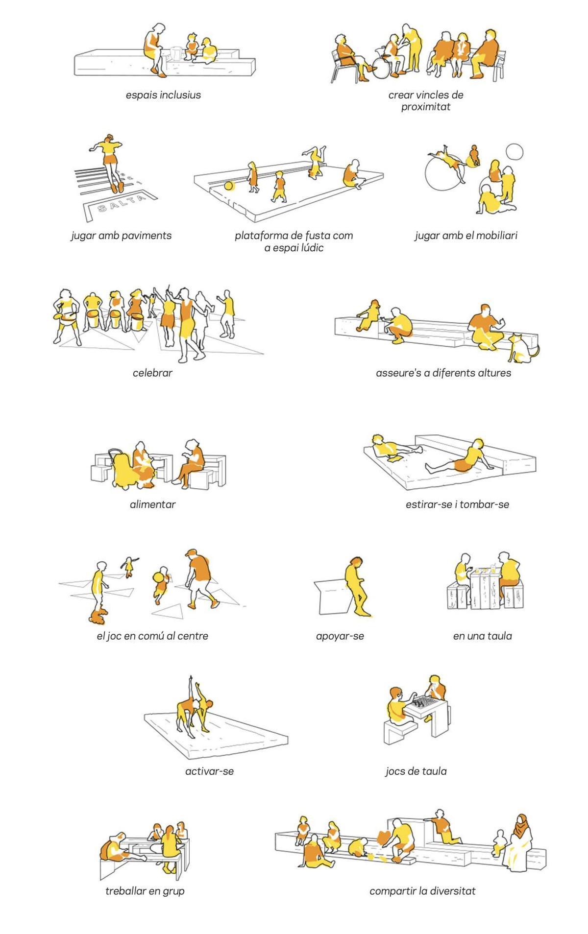 Los usos más comunes detectados durante la fase del urbanismo táctico.