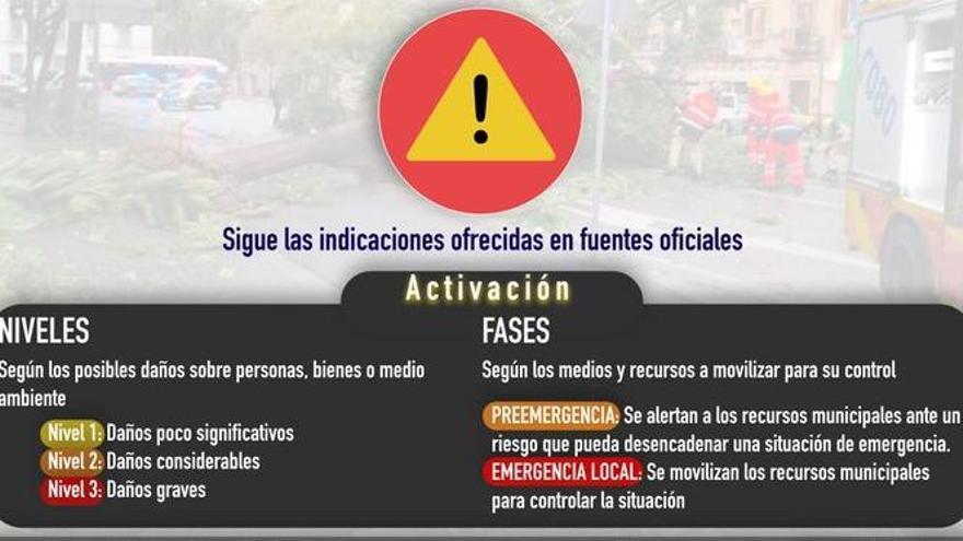 Plan de Emergencias