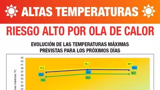 Madrid se convertirá este miércoles en un horno: La Comunidad eleva el nivel de alerta ante lo que se avecina